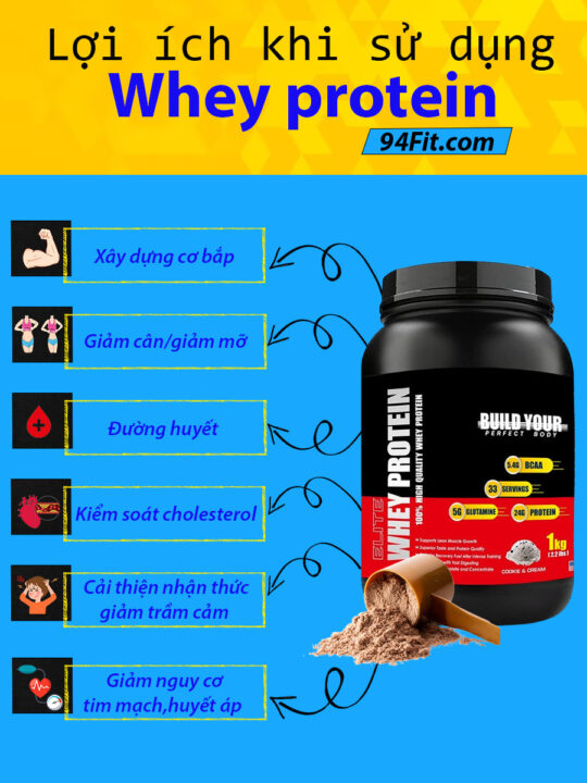 lợi ích khi sử dụng whey protein 