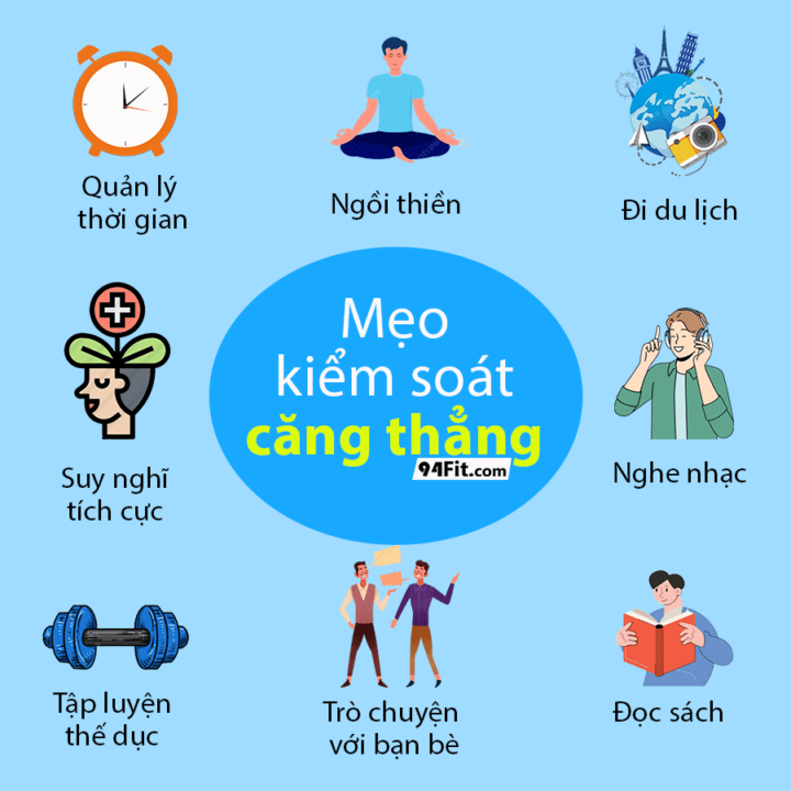 các mẹo kiểm soát căng thẳng - 94fit