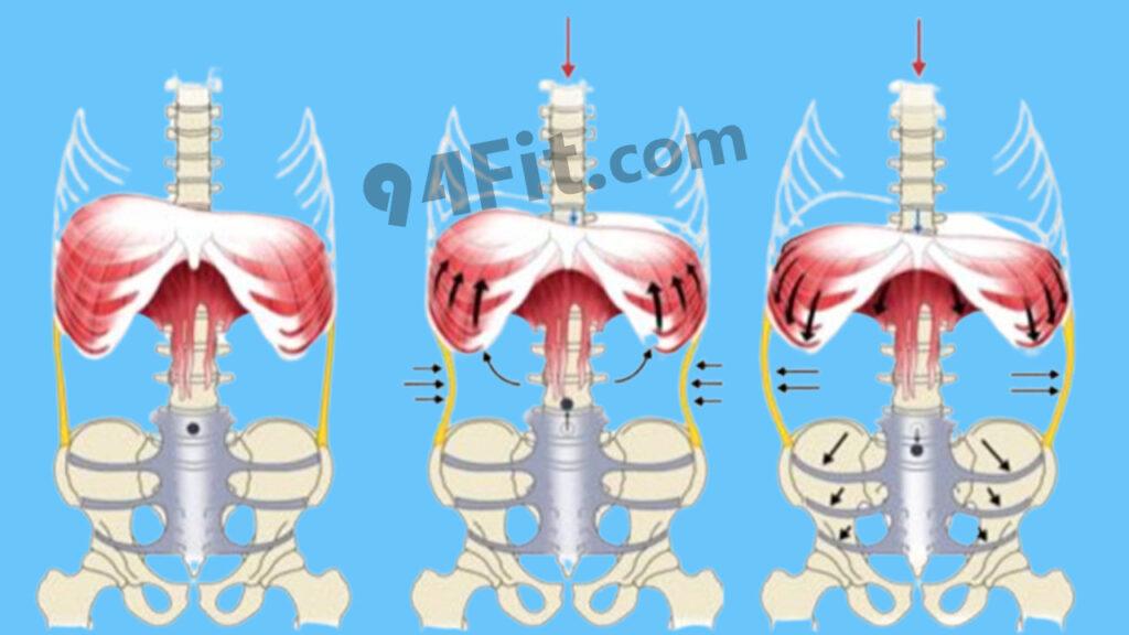 cách hít thở và gồng core đúng cách